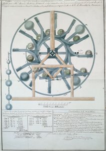Design for a Perpetual Motion Machine, 1834 by French School