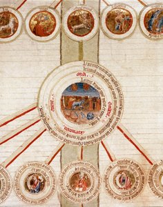 Detail of a page with the symbolic representations of the different elements of the Universe (cosmogony) and the exact sciences that control them (cosmology), with in the center the Earth, above in the circles the zodiacal signs by French School