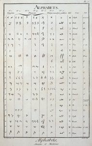 Egyptian, Phenician, Palmyrenian, Syro-Galilean and Hebrew alphabets - in The Encyclopedie by Diderot and Alembert by French School