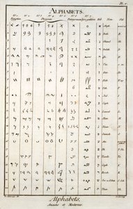 Egyptian, Phoenician, Palmyrene and Hebrew alphabets by French School
