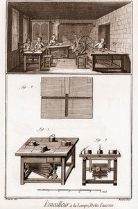 Encyclopedia or Dictionary of the Sciences, Arts and Professions by Denis Diderot (1713-1784) and Jean d