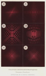 Monochromatic Fringes, Interference Phenomena, Diffractions by Small Openings by French School