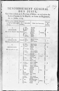 General Census of the Jewish Population in Alsace