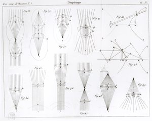 Illustration from the Oeuvres de Descartes published by Victor Cousin, Paris by French School
