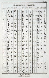 Japanese characters by French School