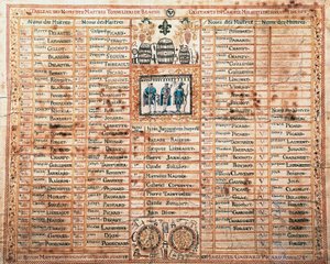 List of Saint-Mathieu Brotherhood, Master Coopers of Beaune by French School