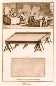 Mirror-Making from Diderot
