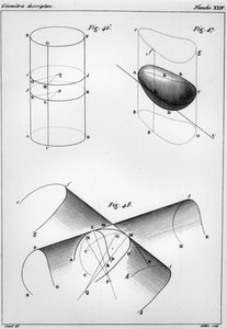 Plate from Elements de Geometrie Descriptive by Gaspard Monge