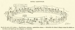 Round Dance, Tarantella