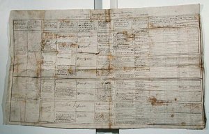 Synoptic table of human sciences, c.1830 by French School