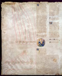 The Genealogy of Charles V (1338-80) Le Sage and Charles VI (1368-1422) Le Bien-Aime by French School
