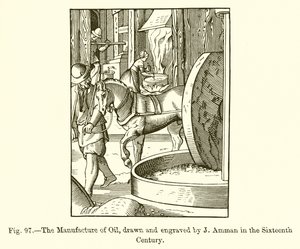 The Manufacture of Oil by French School