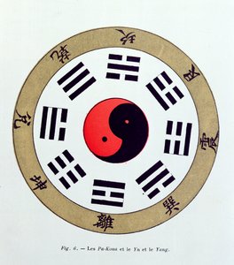 The Pa-Kua symbol, showing the symbols for the Eight Changes, the Trigrams and Yin and Yang by French School
