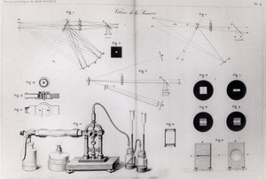 The speed of light, from Recueil des Travaux Scientifiques de Leon Foucault, published in Paris, 1878 by French School