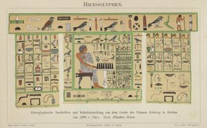 Ancient Egyptian hieroglyphs by German School