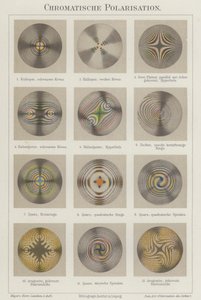 Chromatic polarisation by German School