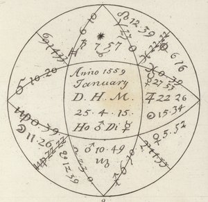 Horoscope. Illustration for Bilder-Atlas