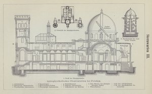 Observatory of the Leibniz Institute for Astrophysics Potsdam, Germany by German School