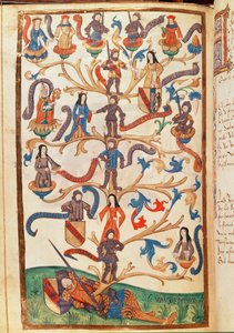 The Genealogy of Rene II (1451-1508) Duke of Lorraine by German School