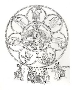 The Seven Liberal Arts, illustration from Hortus deliciarum by Herrade de Landsberg by German School