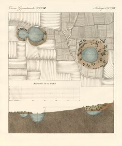 The sinkholes near Pyrmont