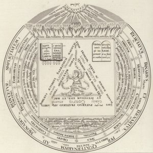 Theosophical ring (engraving) by German School