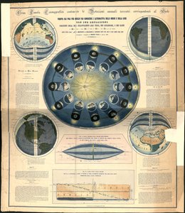 Large Cosmographic Table Containing the Annual Terrestrial Rotations Corresponding to the Sun