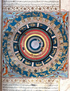 Representation of the celestial globe, with zodiac signs and lunar divisions (nakshatra)