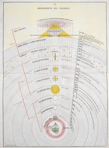 Ordinamento del Paradiso, An Astronomical Chart, illustration from 