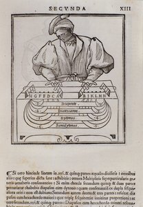 Page from Musica theorica by Italian School