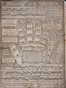 The Guidonian hand Page from the essay Principium et ars totius musicae by Italian School