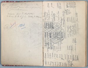 Pages from an album of Sketches for The Life of Our Lord Jesus Christ