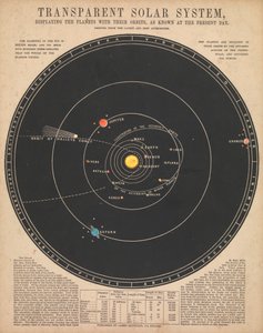 Solar system by James Reynolds