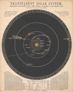 Solar System by James Reynolds