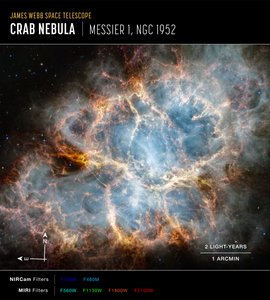 Crab Nebula (NIRCam and MIRI Compass Image)