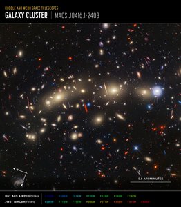 MACS 0416 (Hubble + Webb Compass Image)