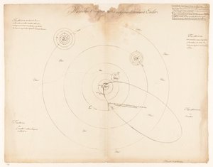 Solar System According to Leonhard Euler by Jan Brandes (signed by artist)