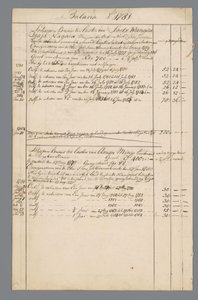 Documents of Jan Brandes: Finances and State of Residence in Batavia