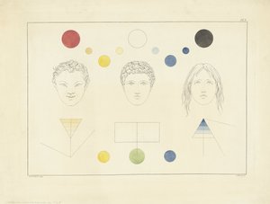 Three Facial Types with Corresponding Colors