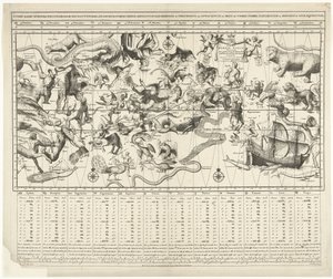 Celestial Map for the Northern and Southern Sky in Mercator Projection (Star Chart or Celestial Plane, Showing the Time Across the Entire Globe) by Johannes de Broen (I)