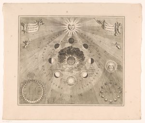 Celestial Map of the Moon