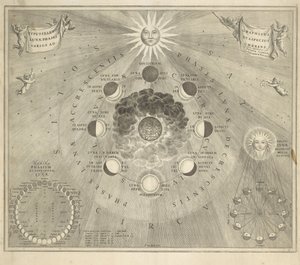 Map of the Earth with the Different Phases of the Moon and the Sun by Johannes van Loon