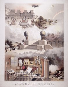 Masonic Chart, 1866 by John Henry Bufford