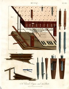Church Organ and its Parts by John Pass