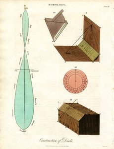 Construction of Dials - Plate III by John Pass
