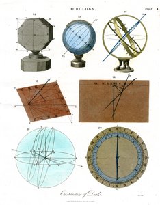 Construction of Dials - Plate IV