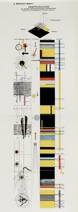 Score sketch. From The stage at the Bauhaus by Laszlo Moholy Nagy
