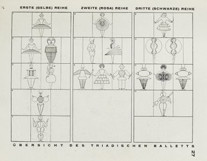 From The stage at the Bauhaus by Oskar Schlemmer