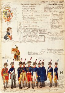 Various uniforms of Kingdom of Etruria