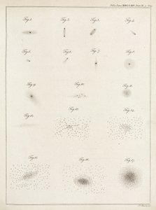 Star Clusters